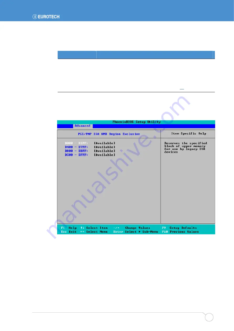 Eurotech Apollo User Manual Download Page 71