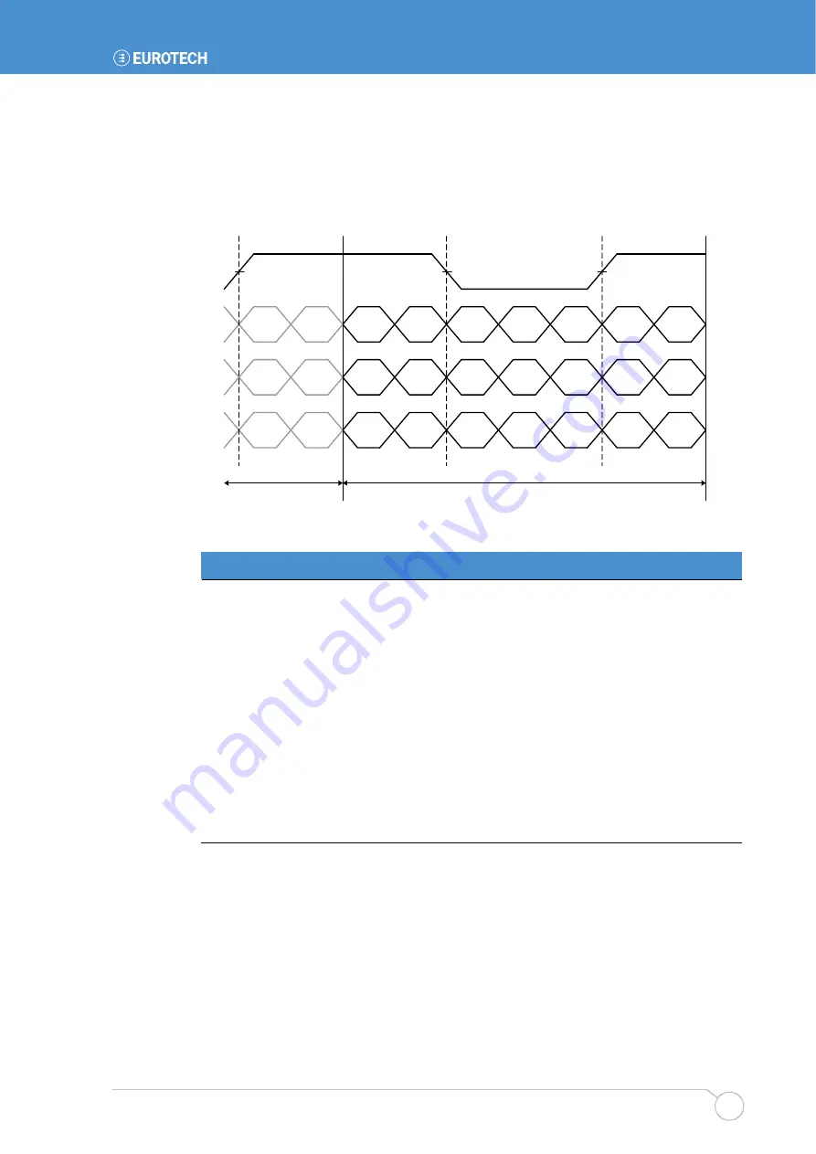 Eurotech Apollo User Manual Download Page 95