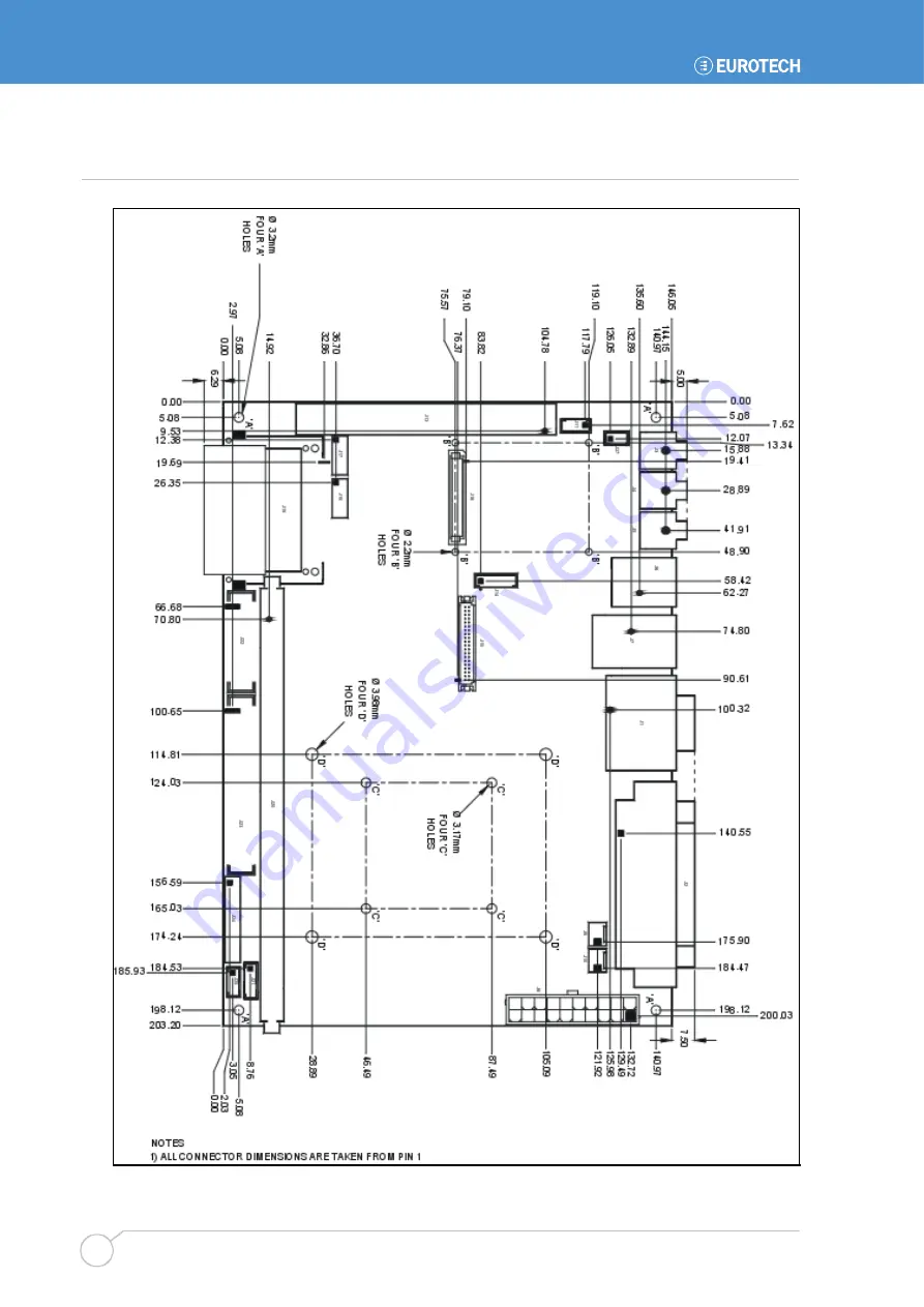 Eurotech Apollo Скачать руководство пользователя страница 130