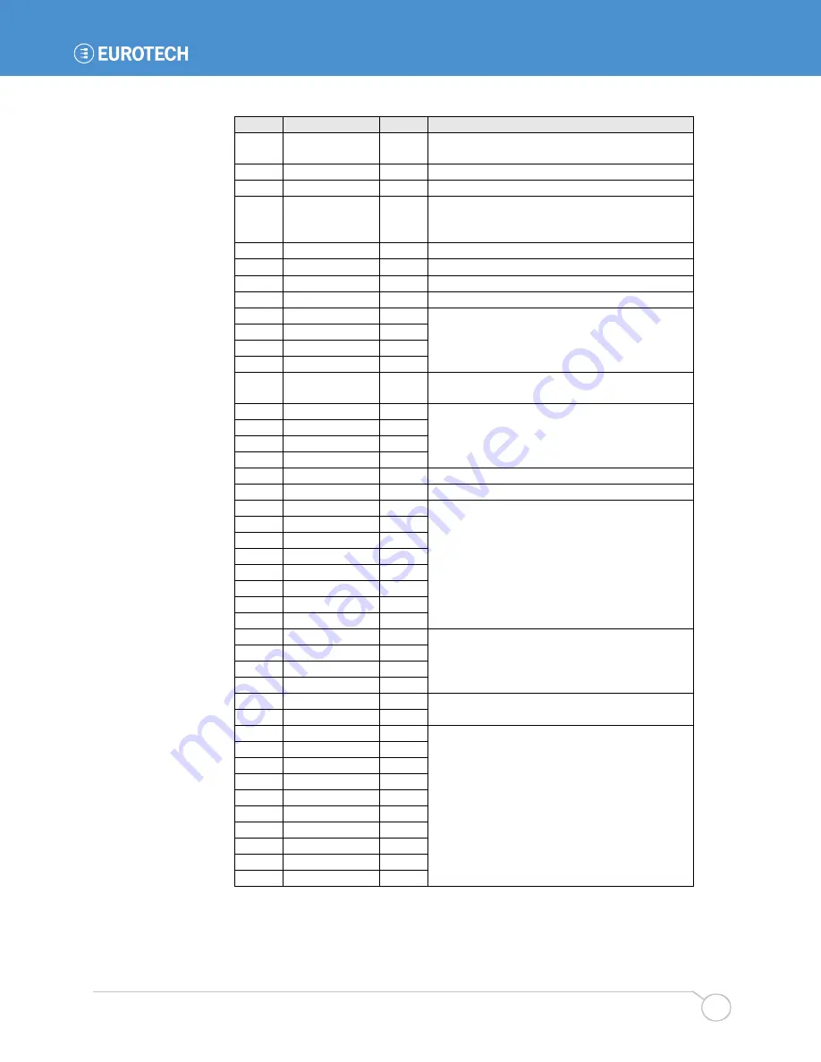 Eurotech BitsyXb User Manual Download Page 25