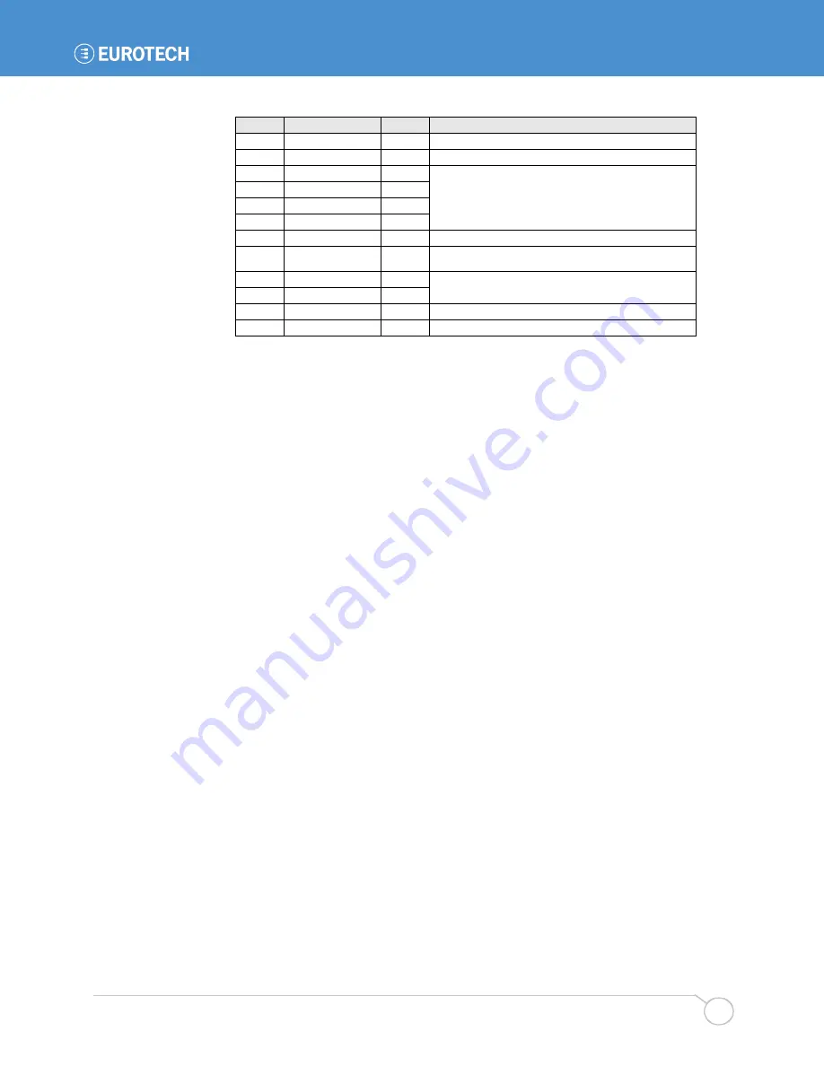 Eurotech BitsyXb User Manual Download Page 27