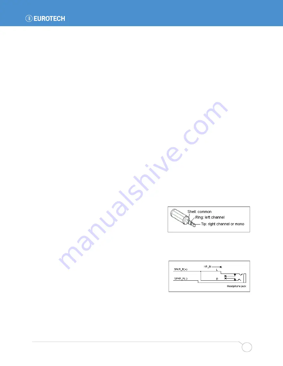 Eurotech BitsyXb User Manual Download Page 31