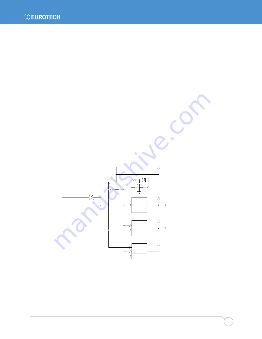 Eurotech BitsyXb User Manual Download Page 43