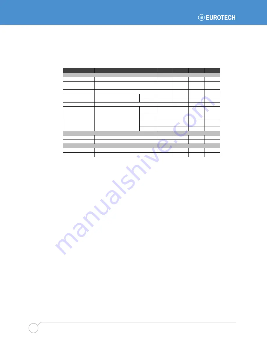 Eurotech BitsyXb User Manual Download Page 58