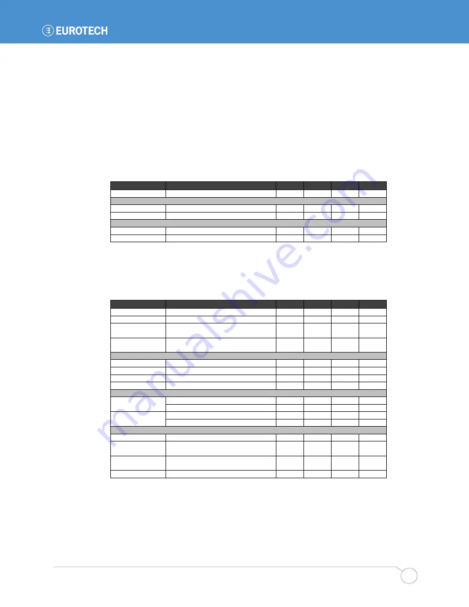 Eurotech BitsyXb User Manual Download Page 61