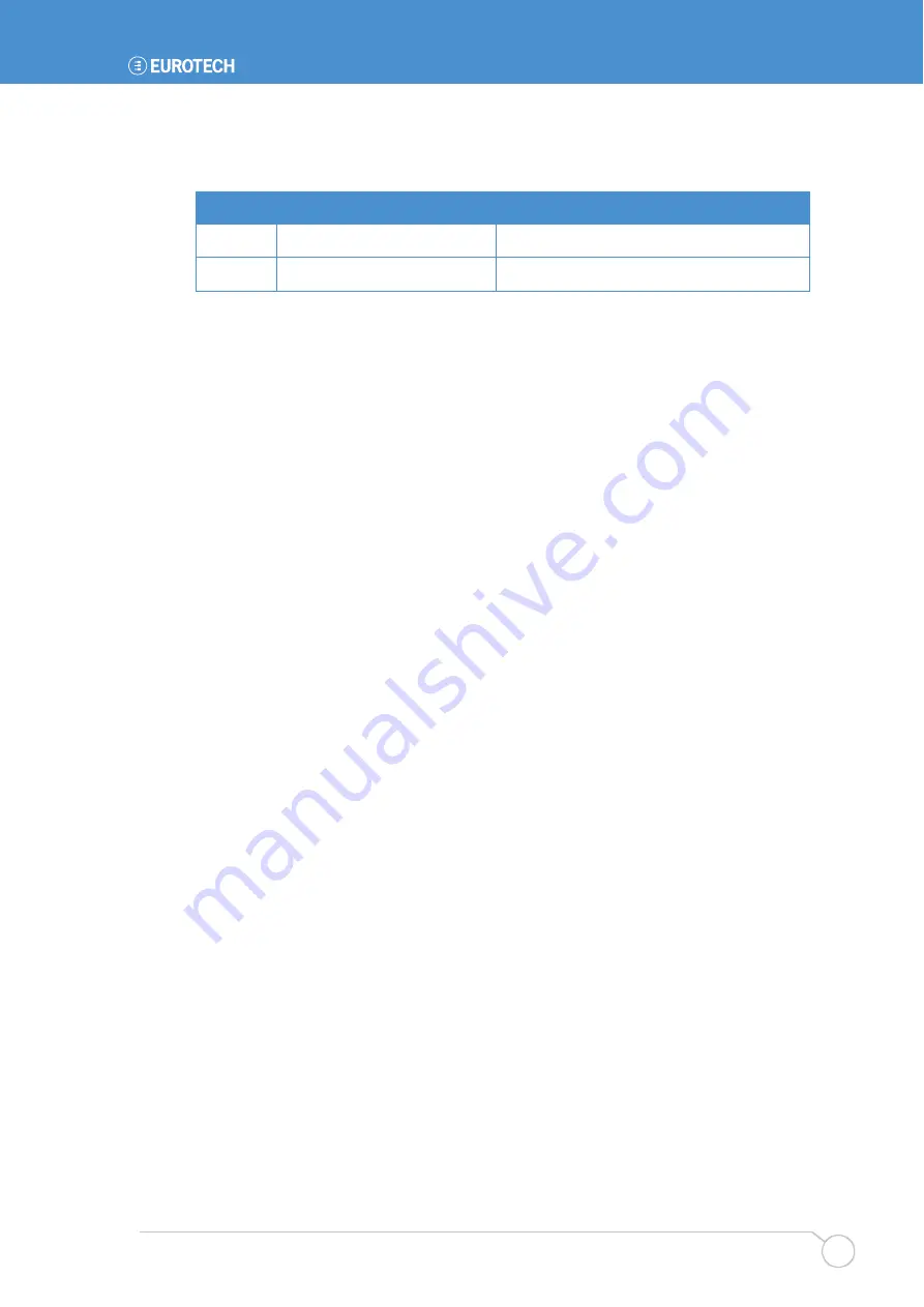 Eurotech CPU-1440 User Manual Download Page 17