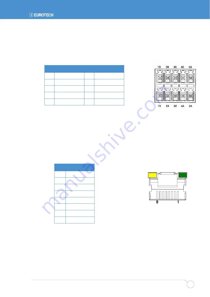 Eurotech CPU-1440 Скачать руководство пользователя страница 19