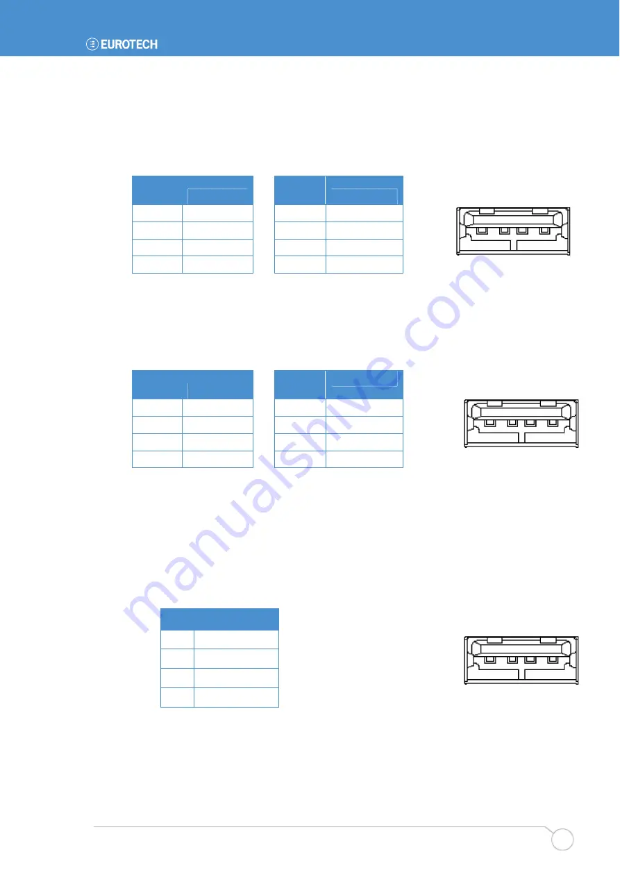 Eurotech CPU-1440 User Manual Download Page 21