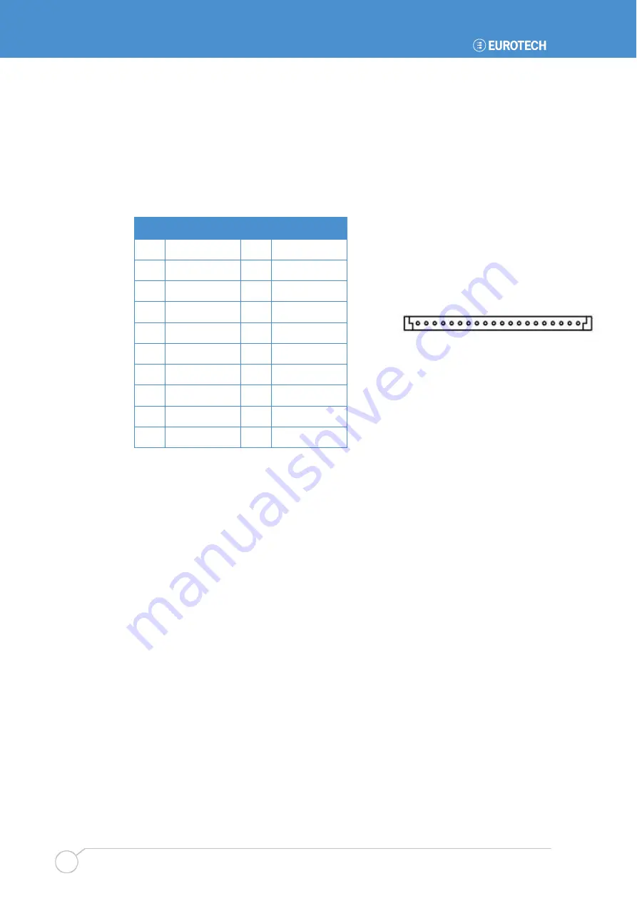 Eurotech CPU-1440 User Manual Download Page 22