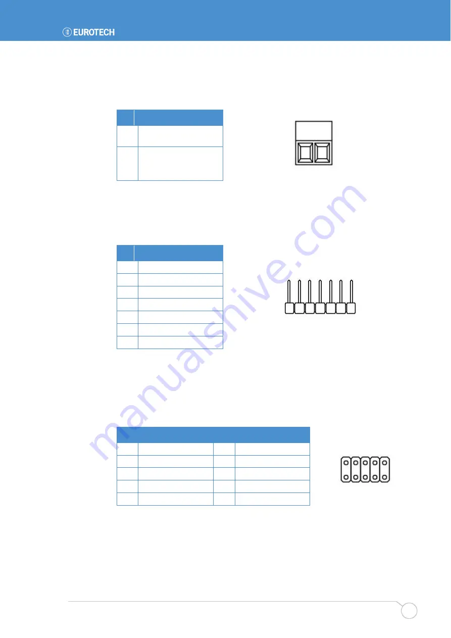 Eurotech CPU-1440 User Manual Download Page 23