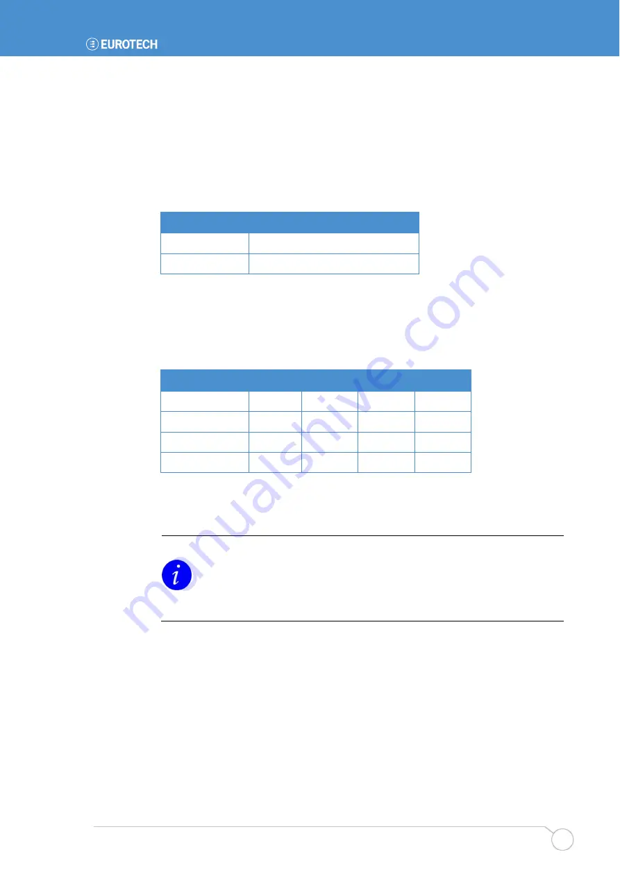 Eurotech CPU-1440 User Manual Download Page 29