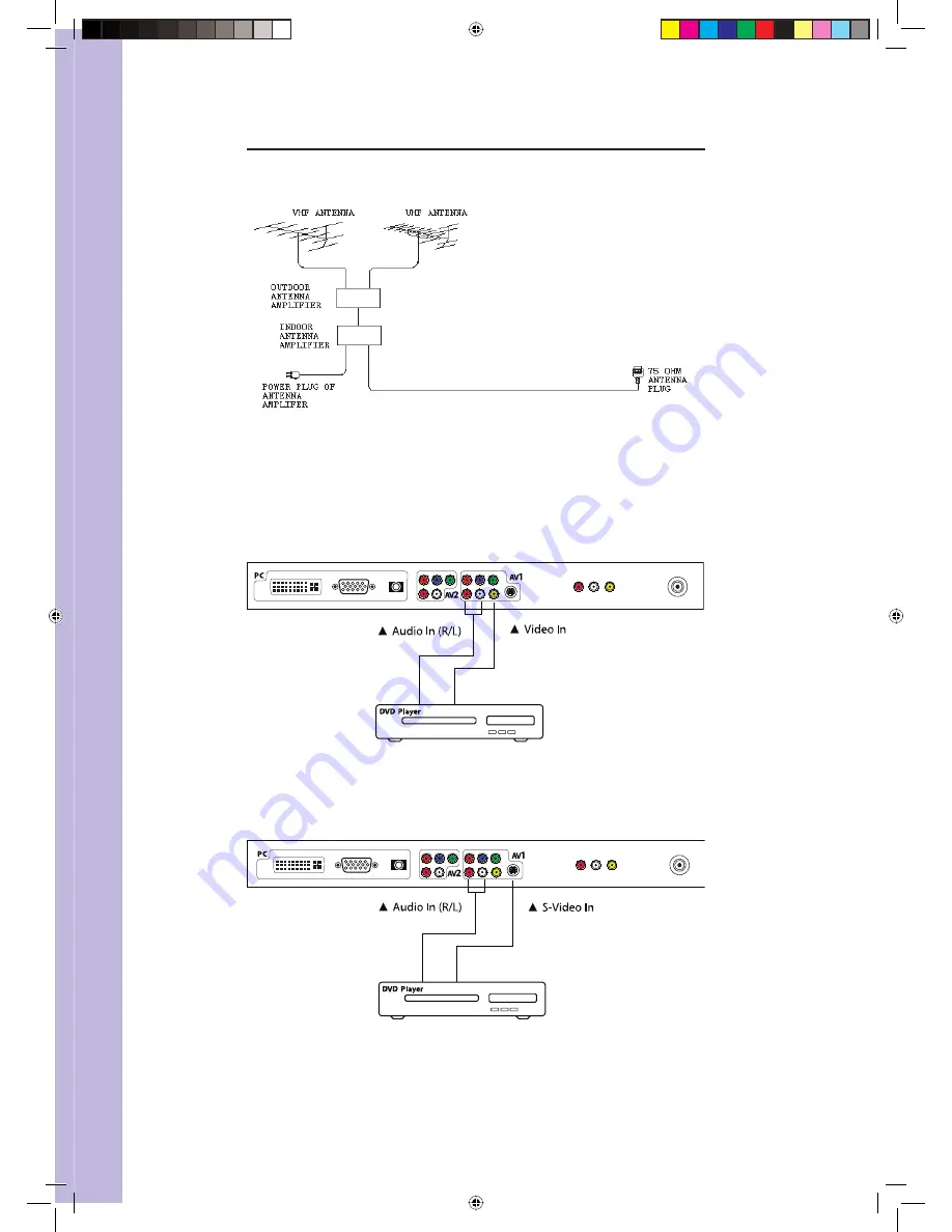 EuroTel 32LCDDVD Operating Manual Download Page 7