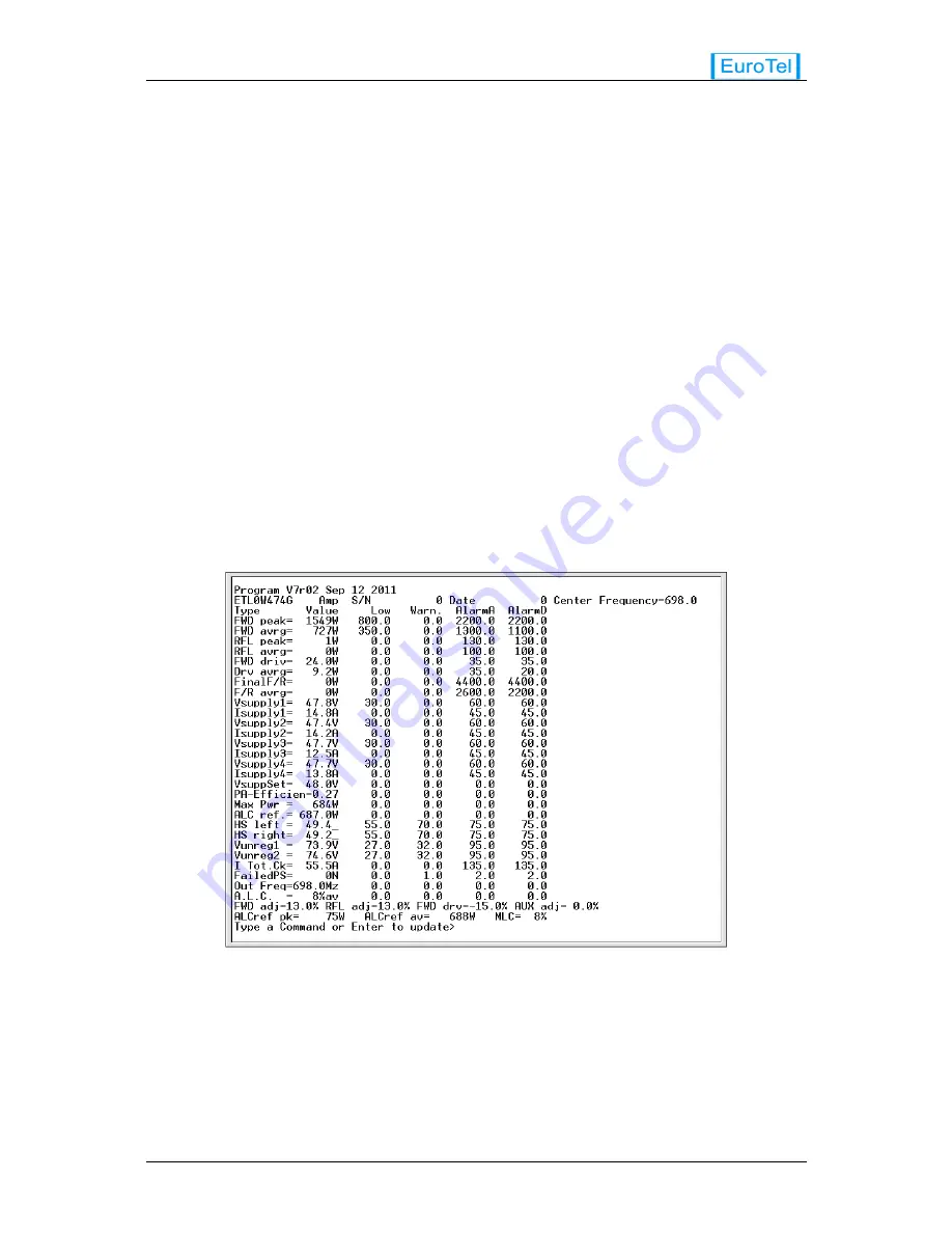 EuroTel ETL0W474G Operating And Technical Manual Download Page 32