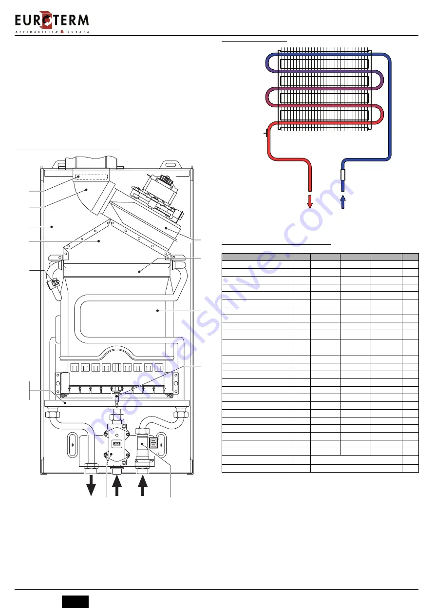 Euroterm SI 11 S Instructions For Use, Installation And Maintenance Download Page 18