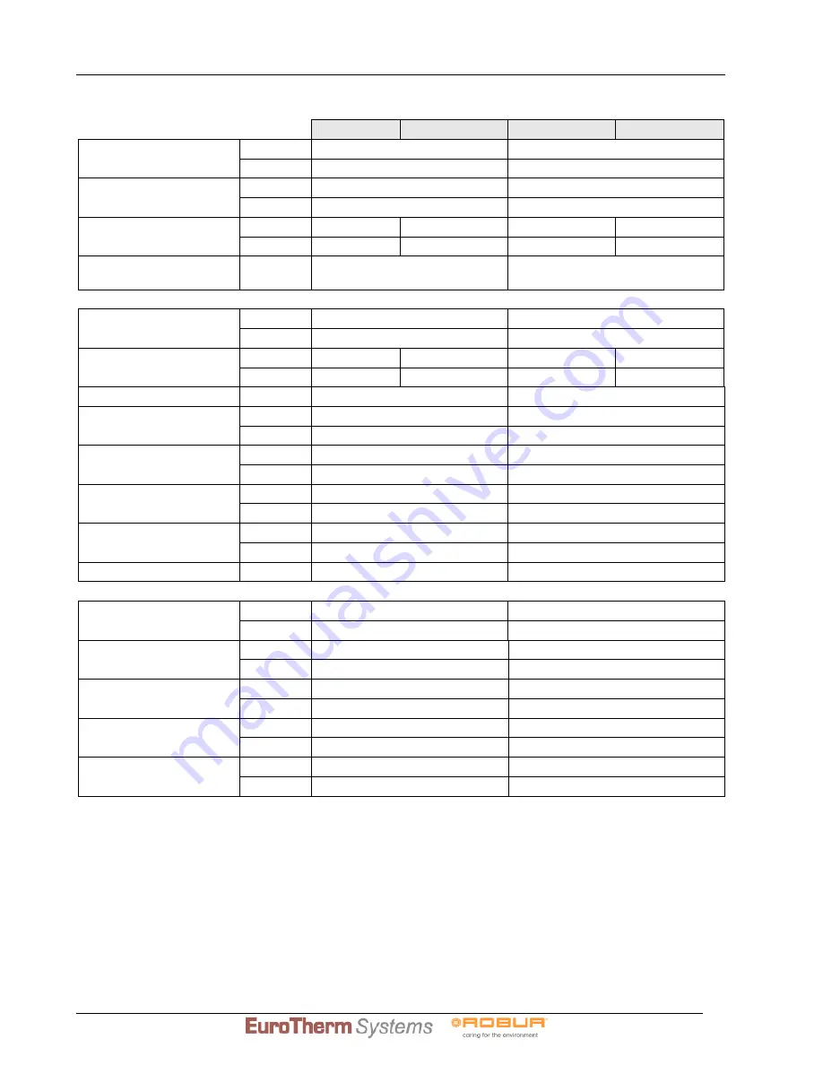 Eurotherm 5001 Installation Instructions And Owner'S Manual Download Page 8