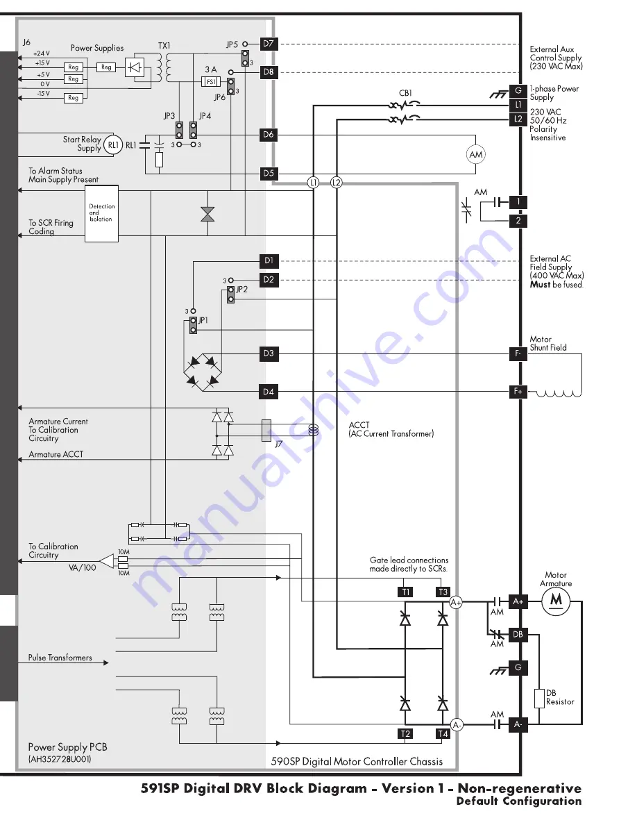 Eurotherm 590SP Product Manual Download Page 2