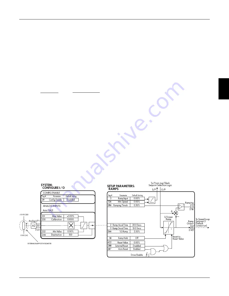 Eurotherm 590SP Product Manual Download Page 130