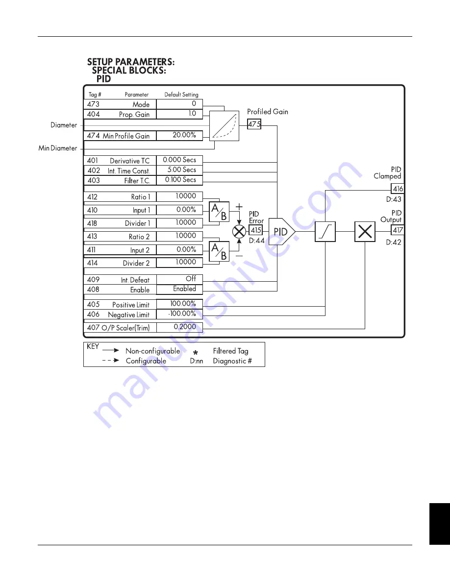 Eurotherm 590SP Product Manual Download Page 230