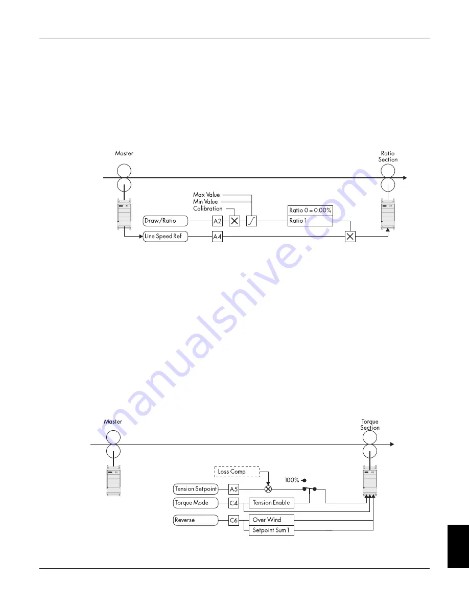 Eurotherm 590SP Скачать руководство пользователя страница 256