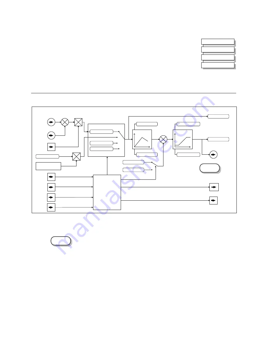 Eurotherm 605 Series Скачать руководство пользователя страница 42