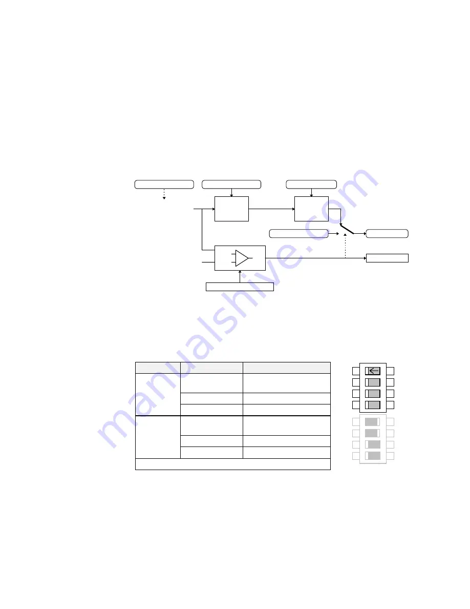 Eurotherm 605 Series Скачать руководство пользователя страница 77