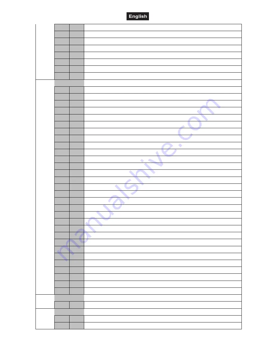 Eurotherm LED TMH-X18 User Manual Download Page 32