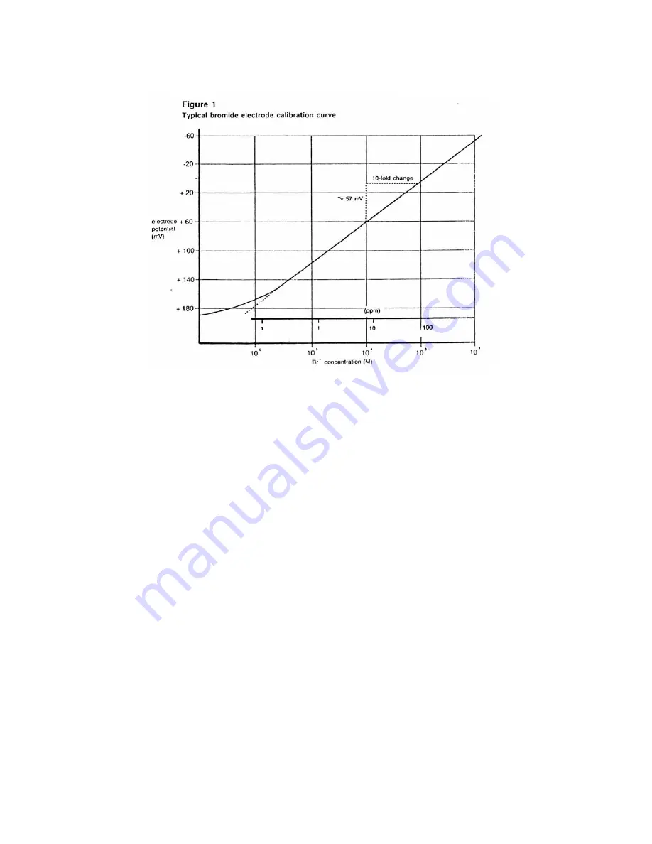 EUTECH INSTRUMENTS BROMIDE EPOXY Instruction Manual Download Page 7