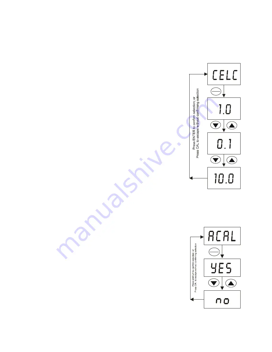 EUTECH INSTRUMENTS COND 6 PLUS Скачать руководство пользователя страница 25