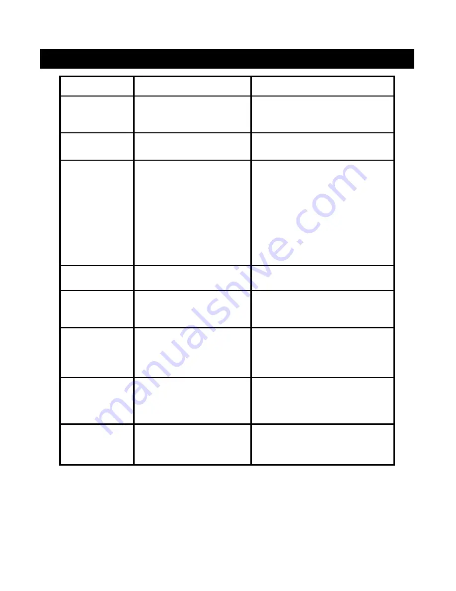 EUTECH INSTRUMENTS COND 6 PLUS Instruction Manual Download Page 29