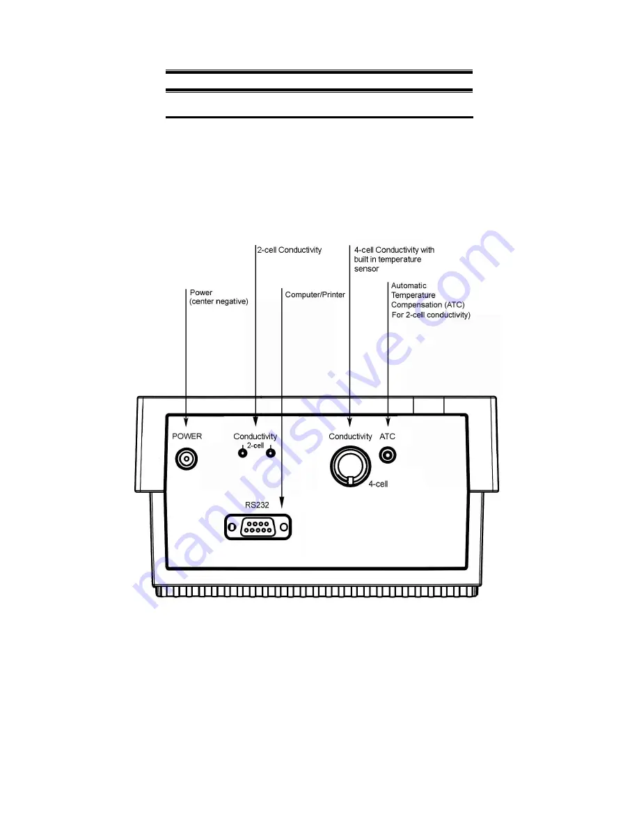 EUTECH INSTRUMENTS CYBERCOMM PRO FOR CYBERSCAN CON 1500 Instruction Manual Download Page 6