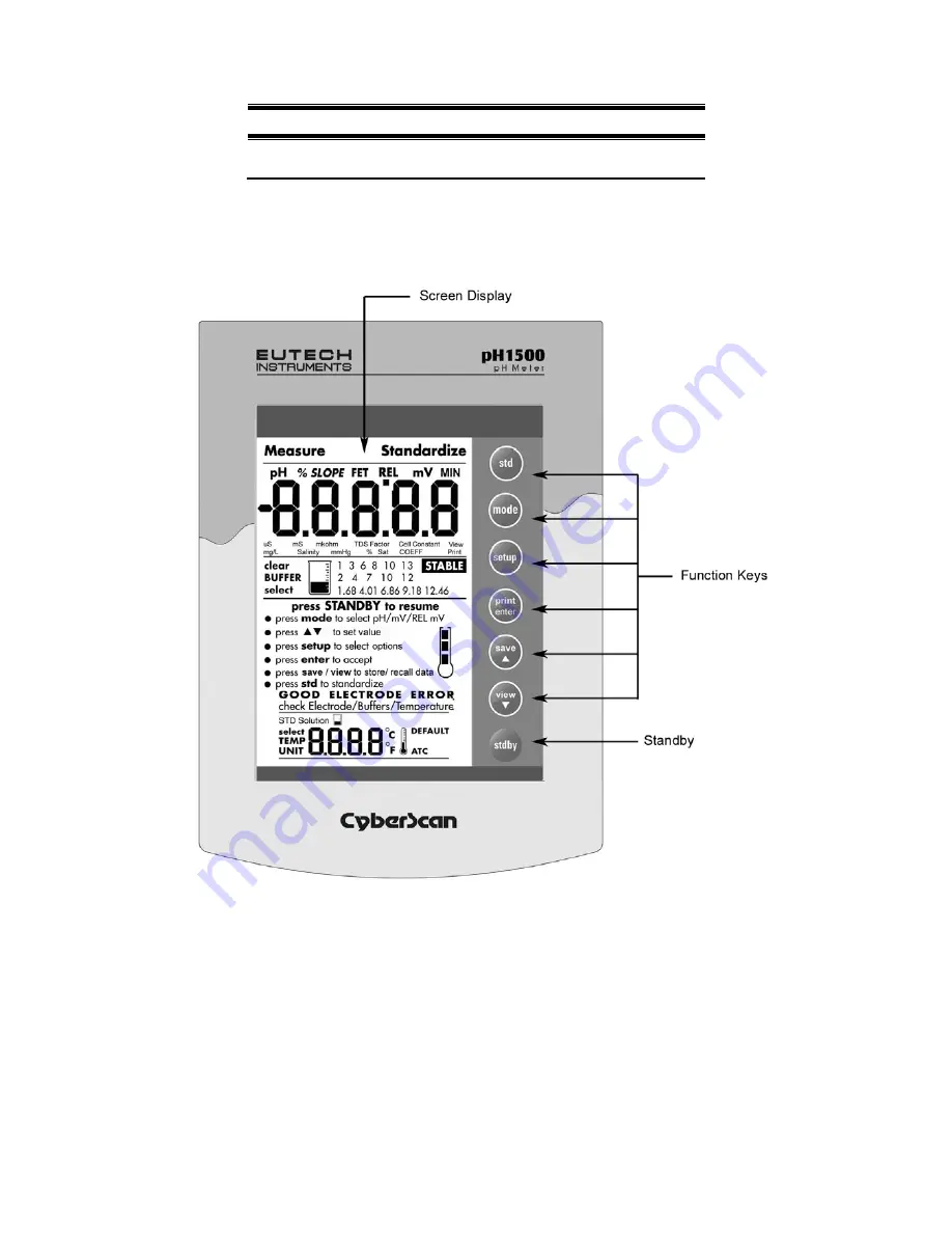 EUTECH INSTRUMENTS CYBERCOMM PRO FOR CYBERSCAN PH 1500 Instruction Manual Download Page 5