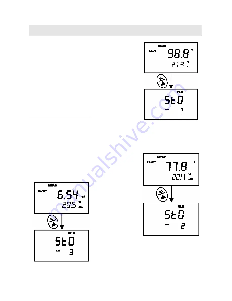 EUTECH INSTRUMENTS CyberScan DO 310 (French) Manuel D'Instructions Download Page 18