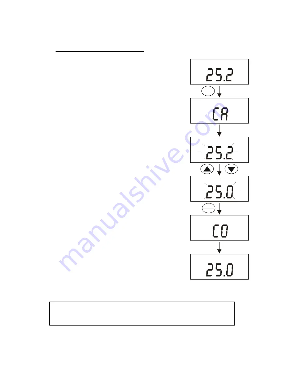 EUTECH INSTRUMENTS ECOSCAN SALT 6 METER Instruction Manual Download Page 18