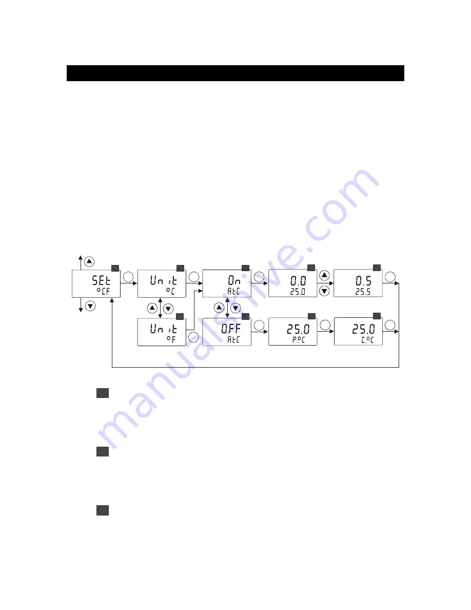 EUTECH INSTRUMENTS ?lpha-pH550 Instruction Manual Download Page 29