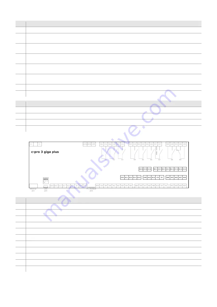 Evco C-pro 3 giga Hardware Manual Download Page 15