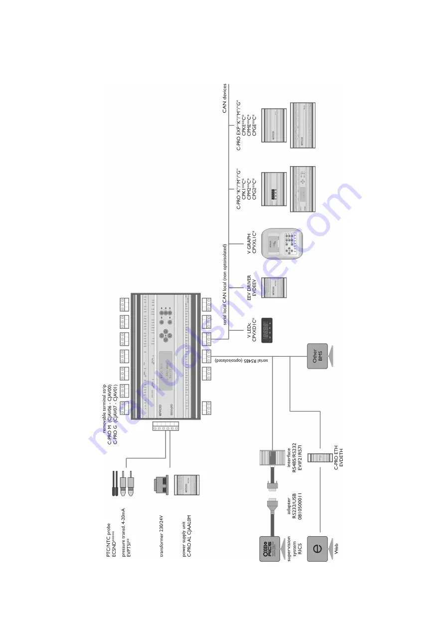 Evco C-PRO GIGA Applications Manual Download Page 26