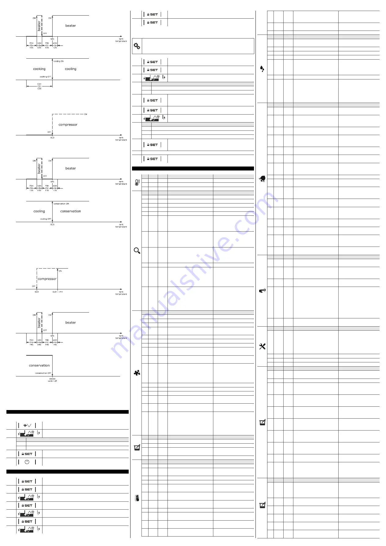 Evco EV3143 Manual Download Page 2