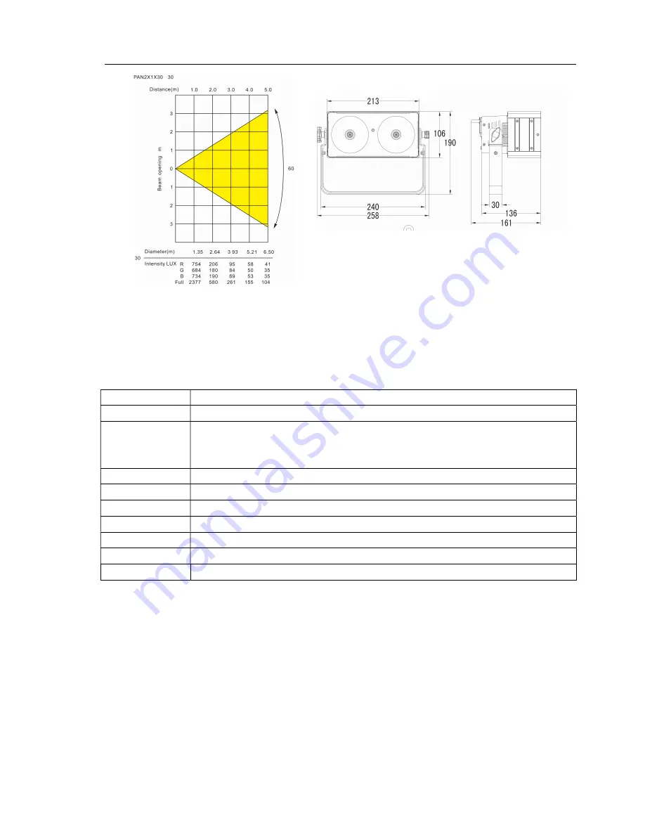 Event Lighting PAN2x1x30 Скачать руководство пользователя страница 5