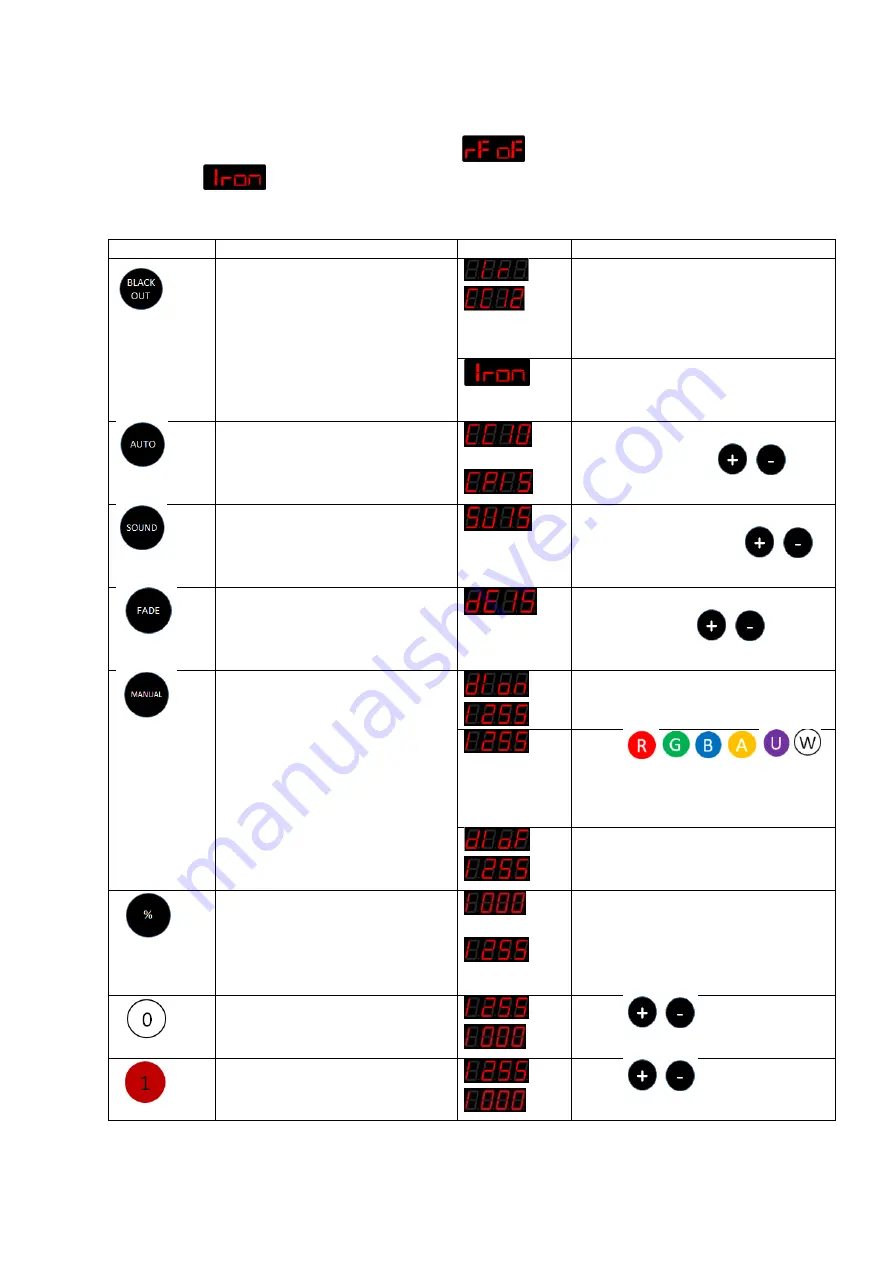 Event Lighting PAR4X12B Скачать руководство пользователя страница 7