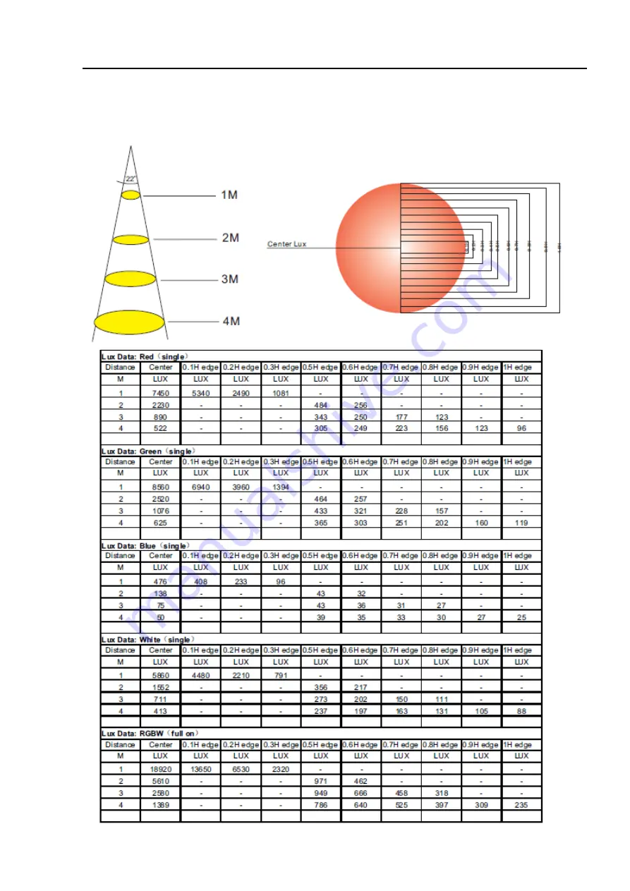 Event Lighting PARRGBW12x8 Скачать руководство пользователя страница 4