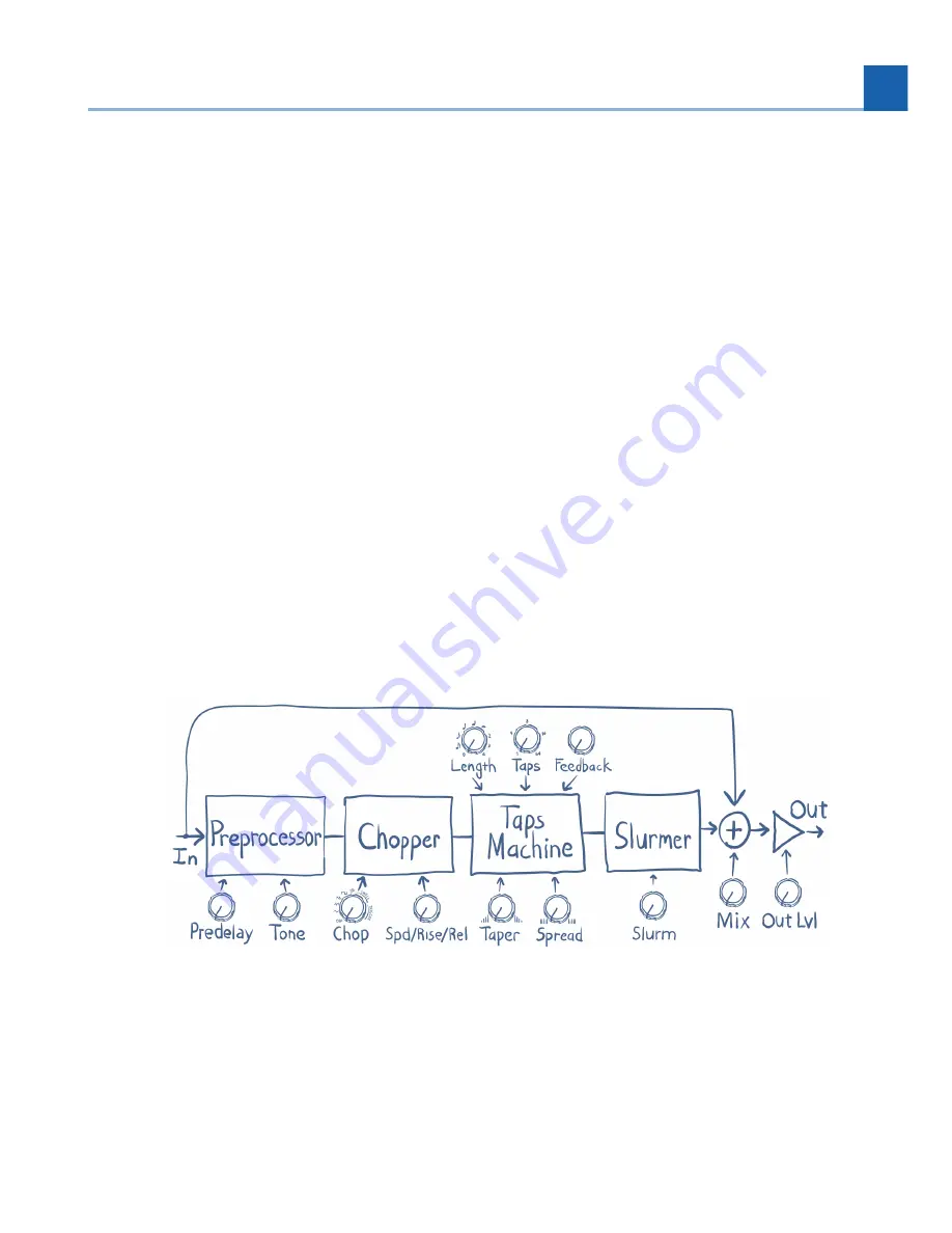 Eventide H90 Harmonizer User Manual Download Page 83