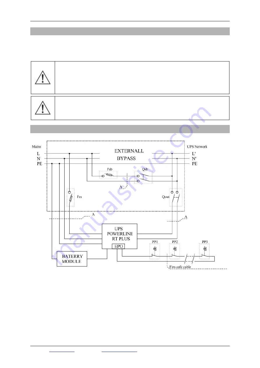 Ever Power Systems POWERLINE RT PLUS 6000 Operating Manual Download Page 3