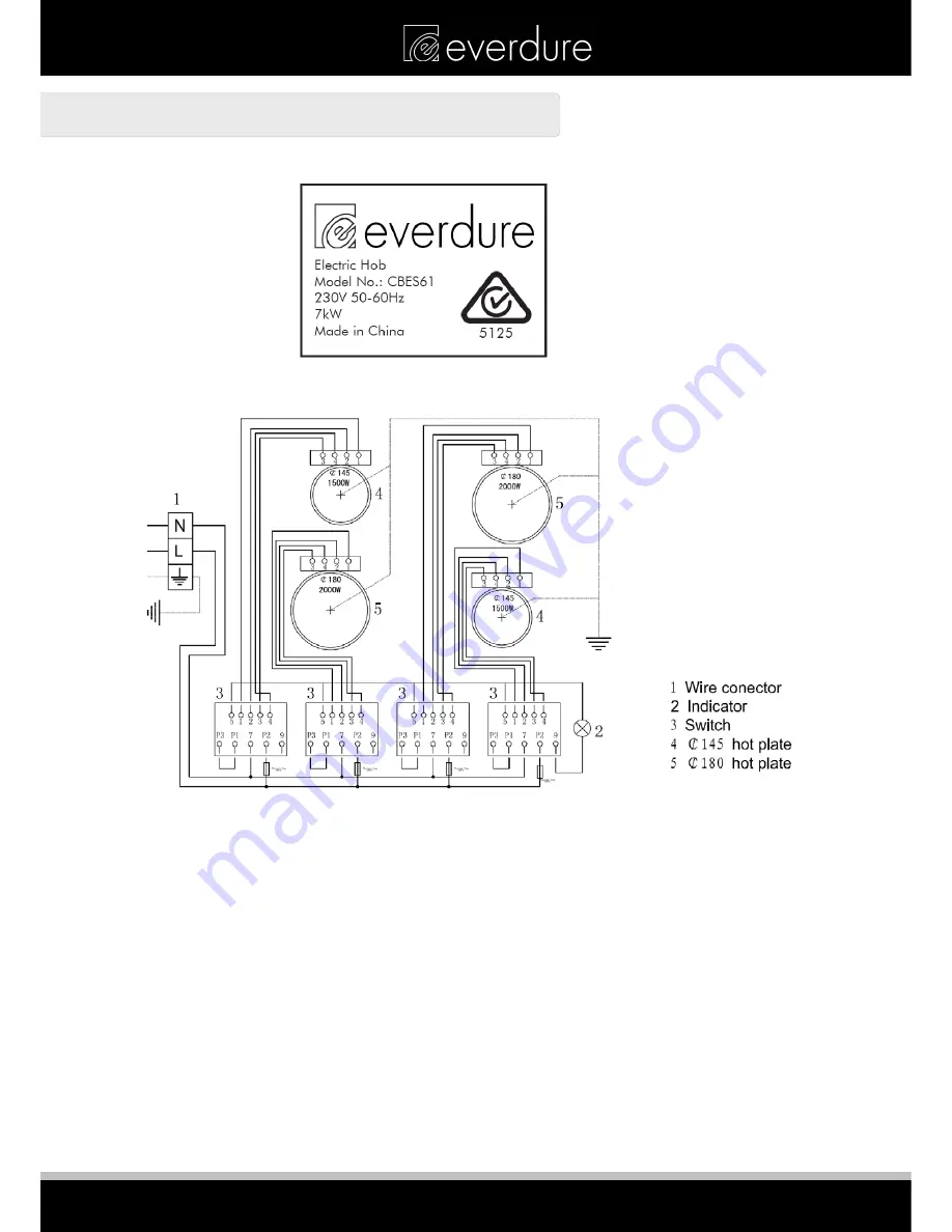 Everdure CBES61 Installation, Operation & Maintenance Instructions Manual Download Page 11