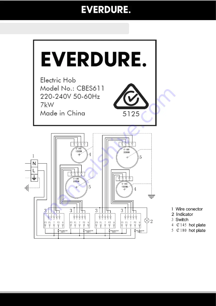 Everdure CBES611 Installation, Operation & Maintenance Instructions Manual Download Page 11