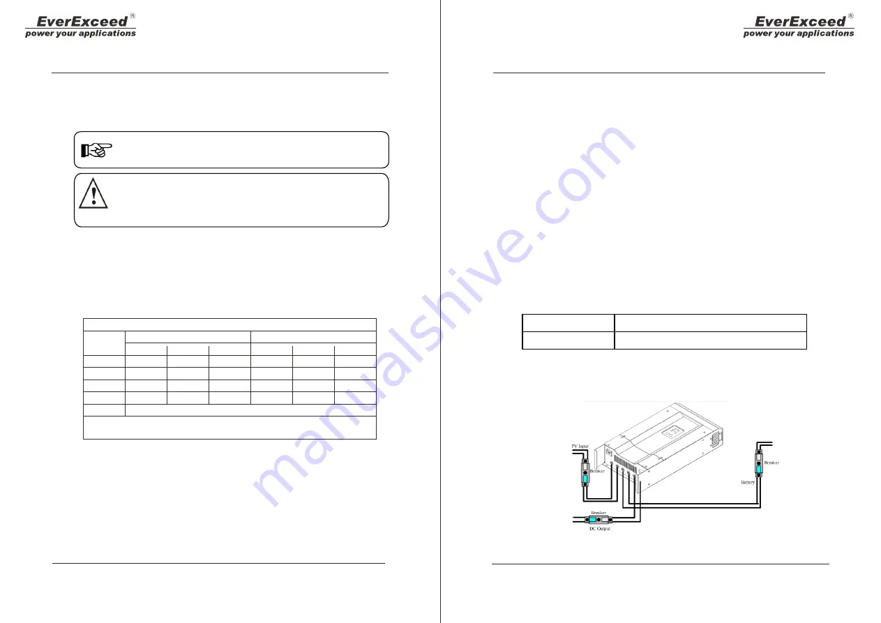 EverExceed Titan Series User Manual Download Page 7