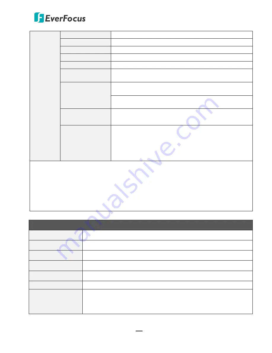 EverFocus EMV1200 HD User Manual Download Page 225