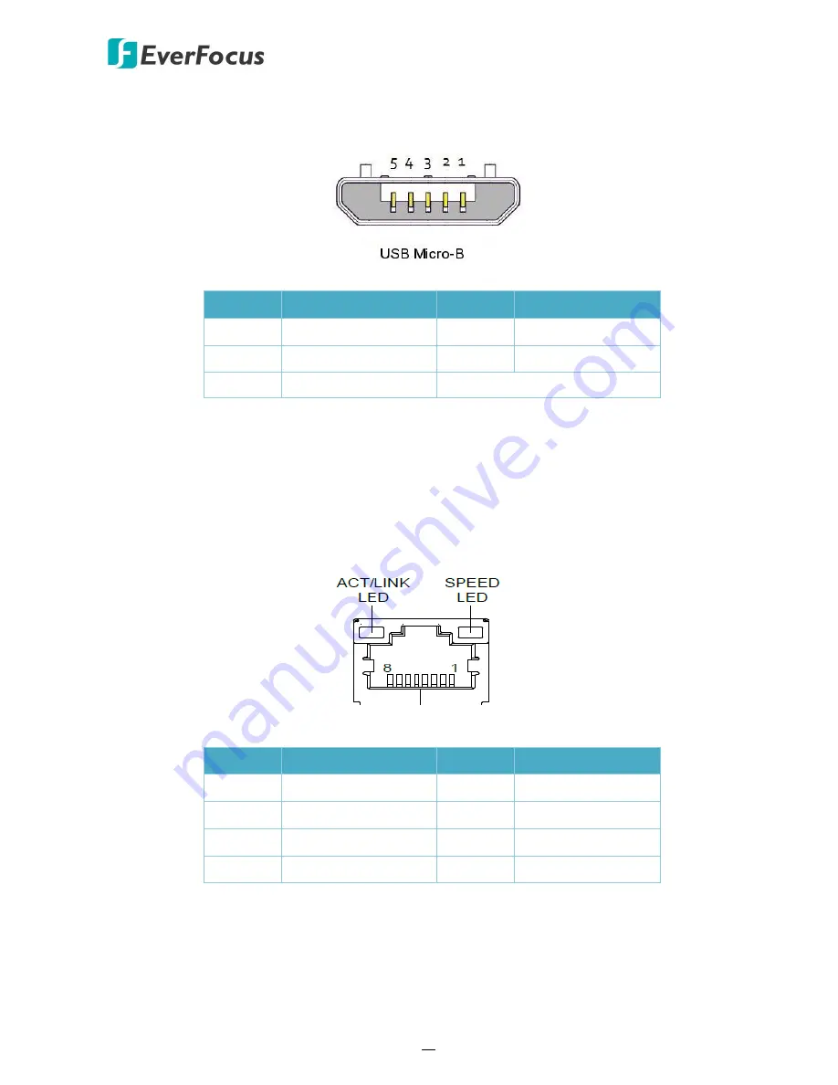 EverFocus eNVP-JNN-AI-A0000 User Manual Download Page 17