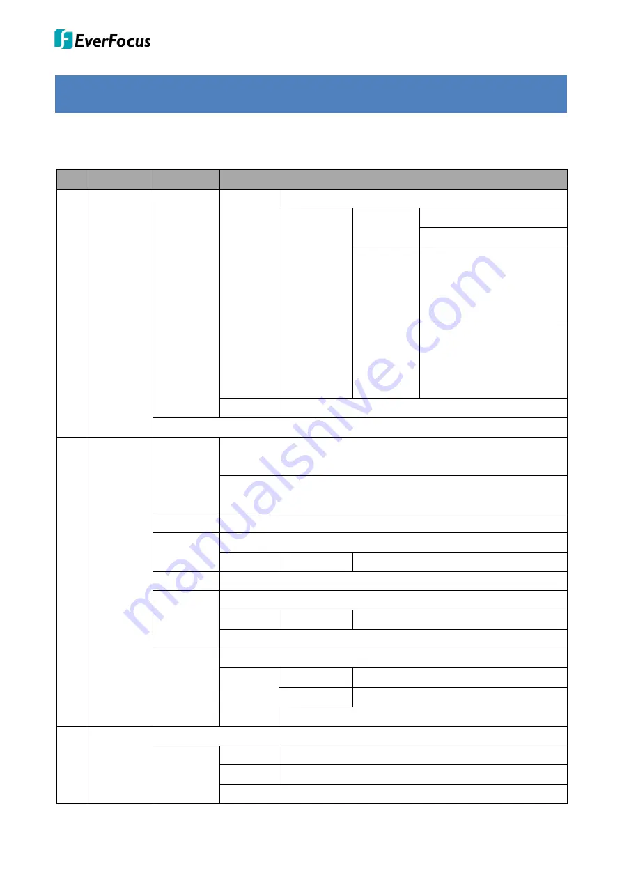 EverFocus EQ900F Series User Manual Download Page 9