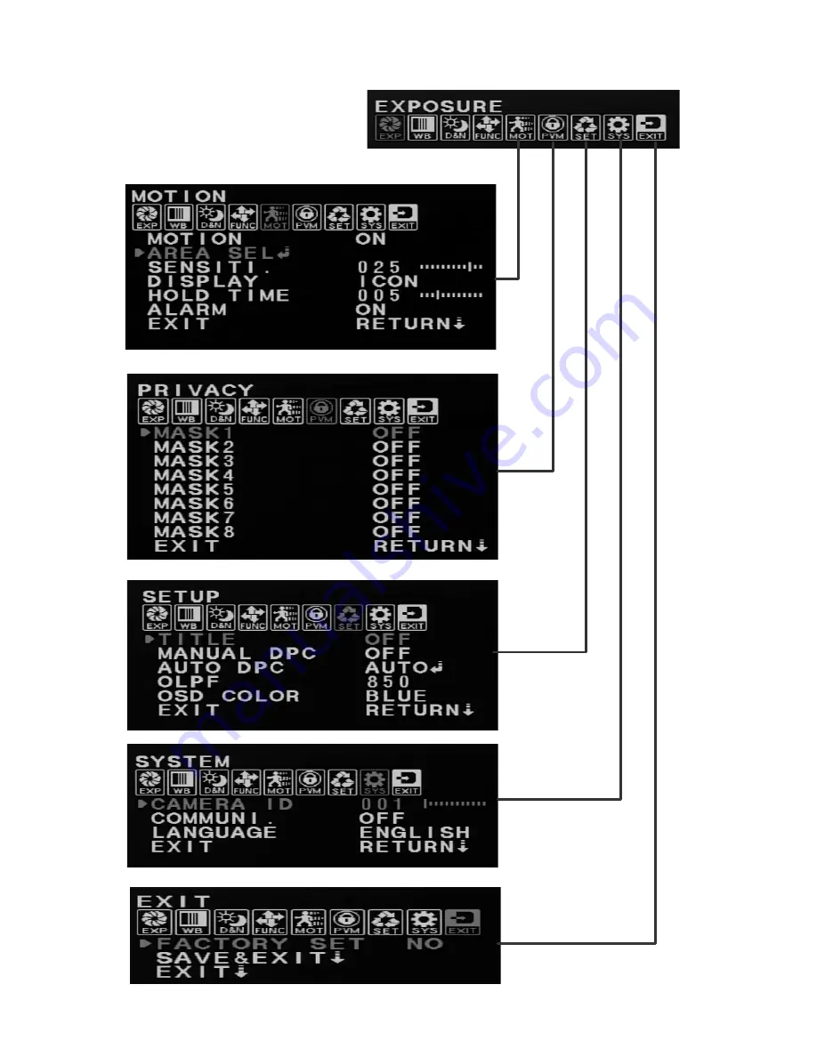 EverFocus EZ 425W2 Installation And Operation Manual Download Page 9