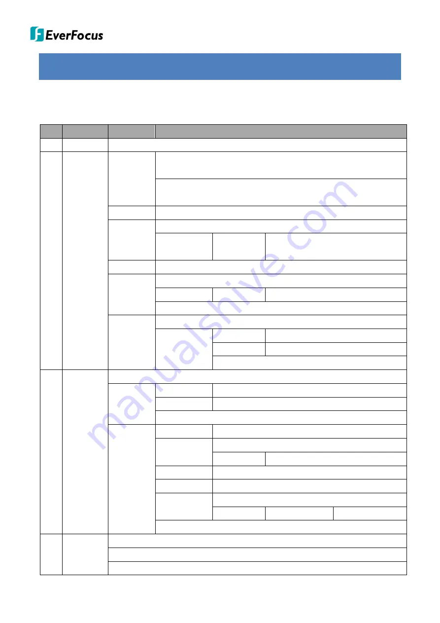 EverFocus eZ.HD Series User Manual Download Page 9